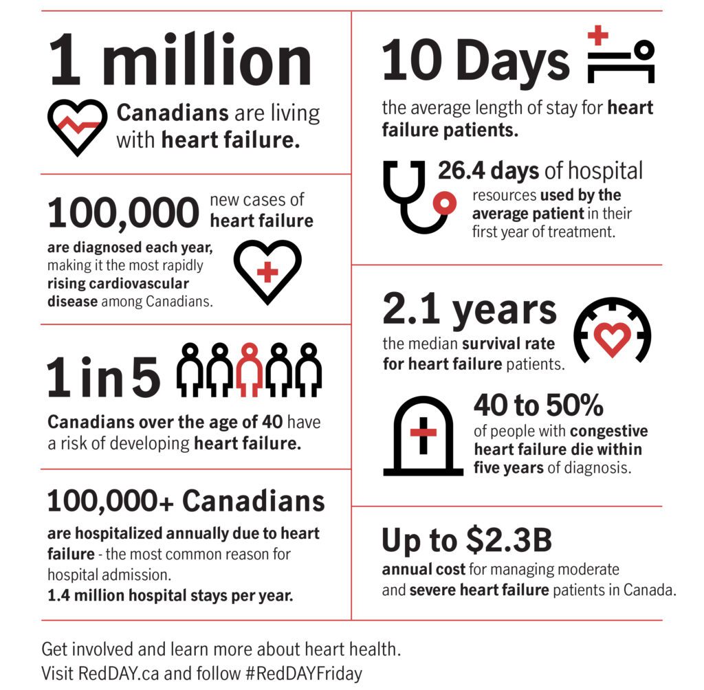 Heart Failure in Canada - State of the Heart - RedDAY