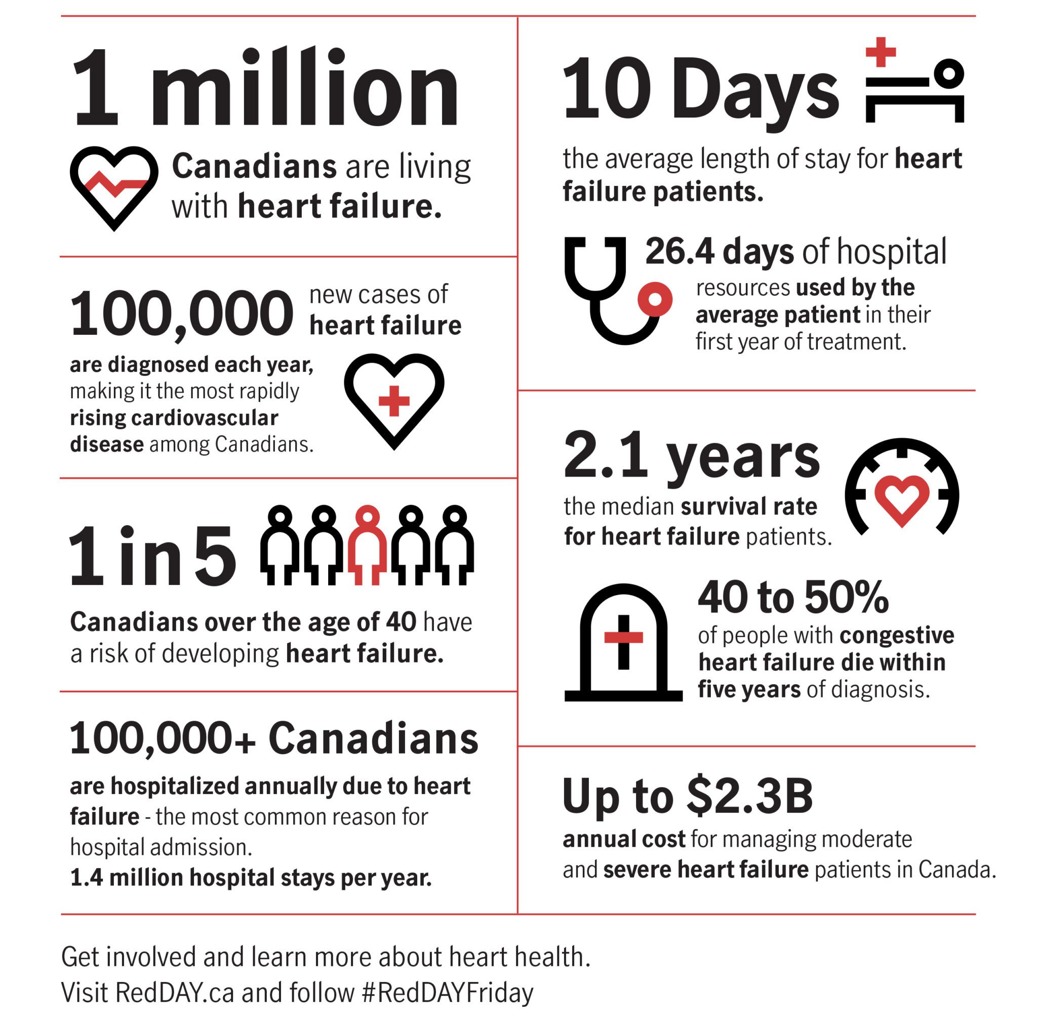 The State Of The Heart In Canada - #RedDAYFriday | Presented by Manulife