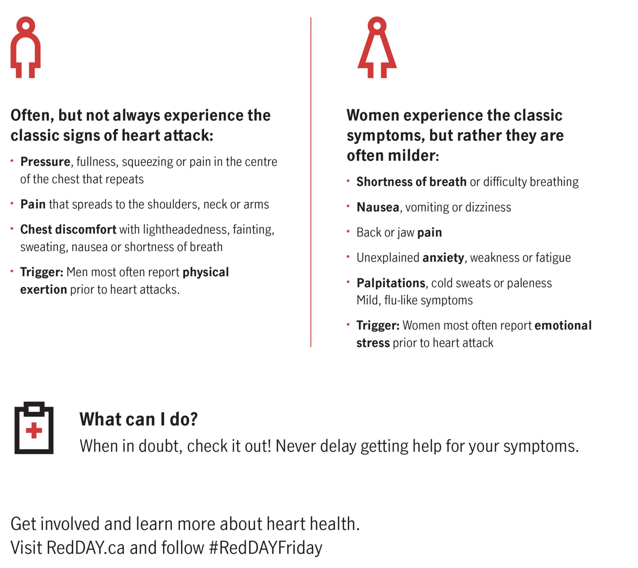 symptoms of heart disease essay